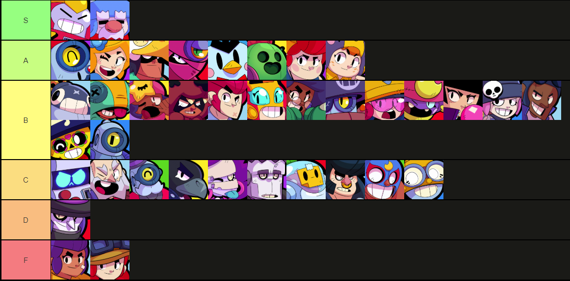 Brawl Stars Tier List August 2020 This Is For Overall So 3v3