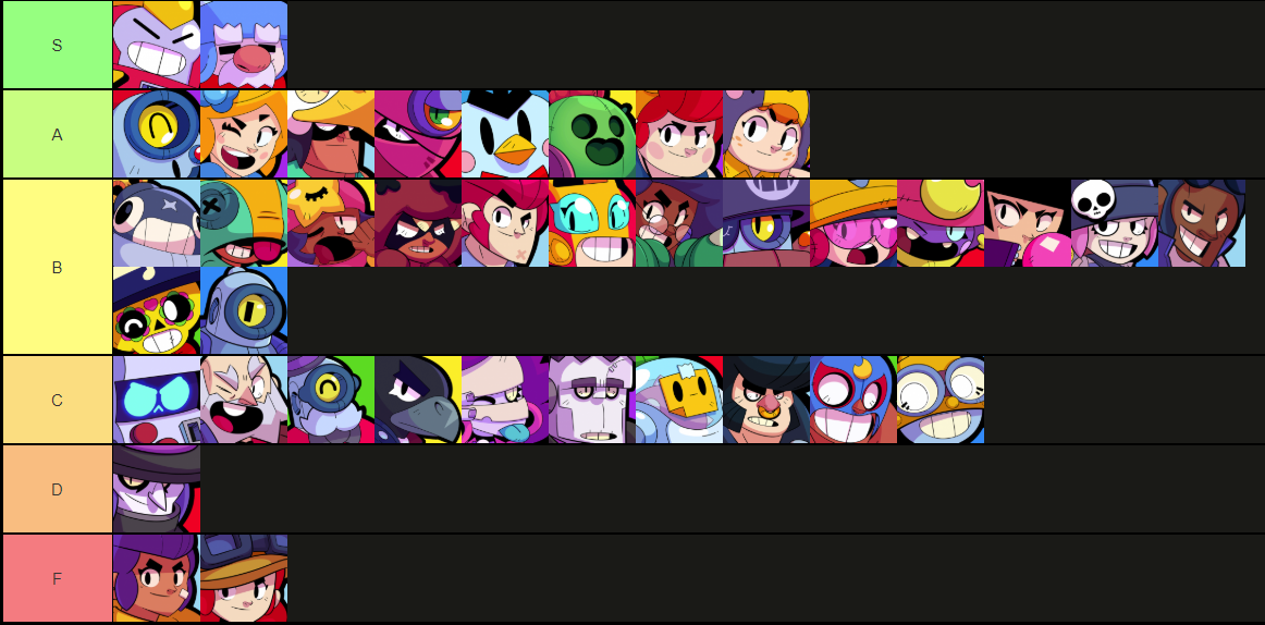 Brawl Stars Tier List August 2020 This Is For Overall So 3v3 And Showdown Fandom - new big game meta brawl stars