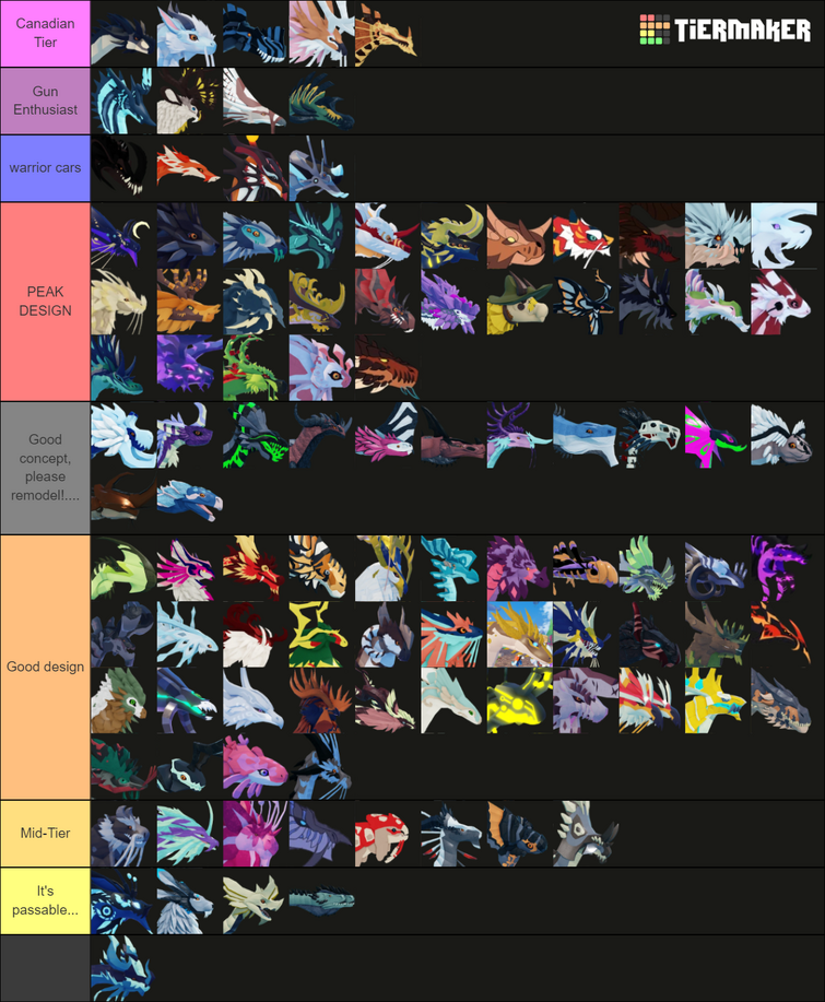 dragon adventures tierlist | Fandom