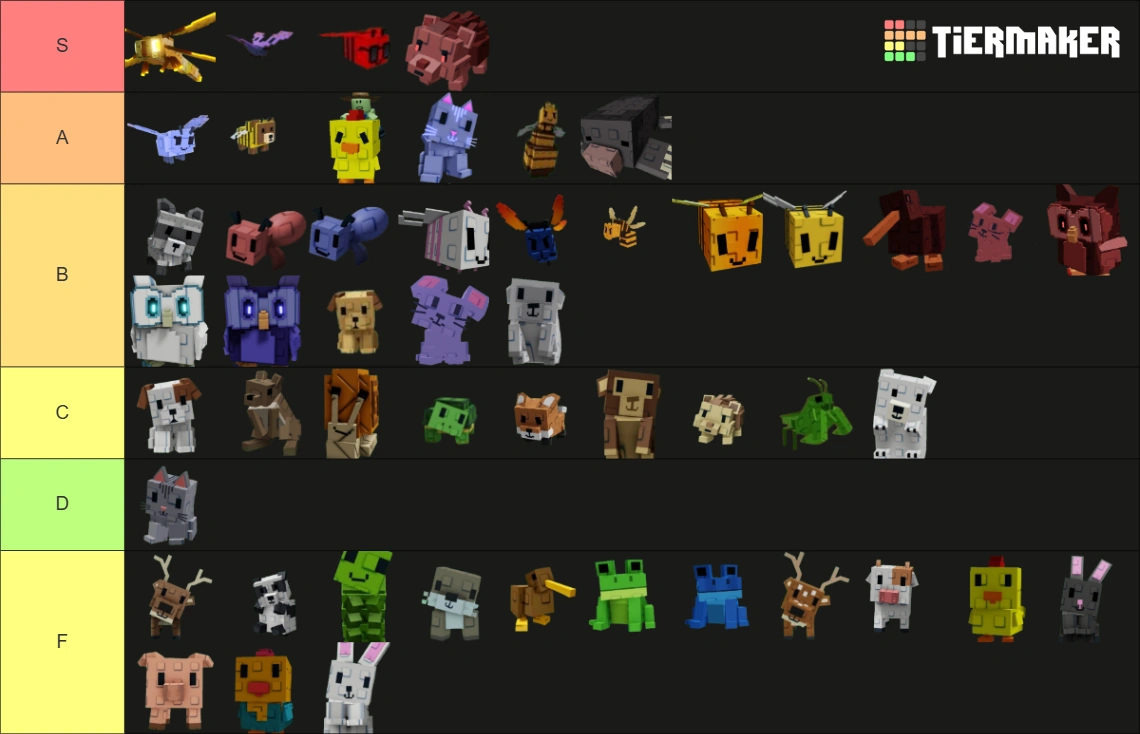 Gag Pet Tier List Fandom