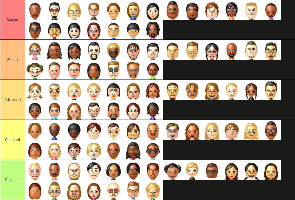 Wii Party Difficulties Fandom