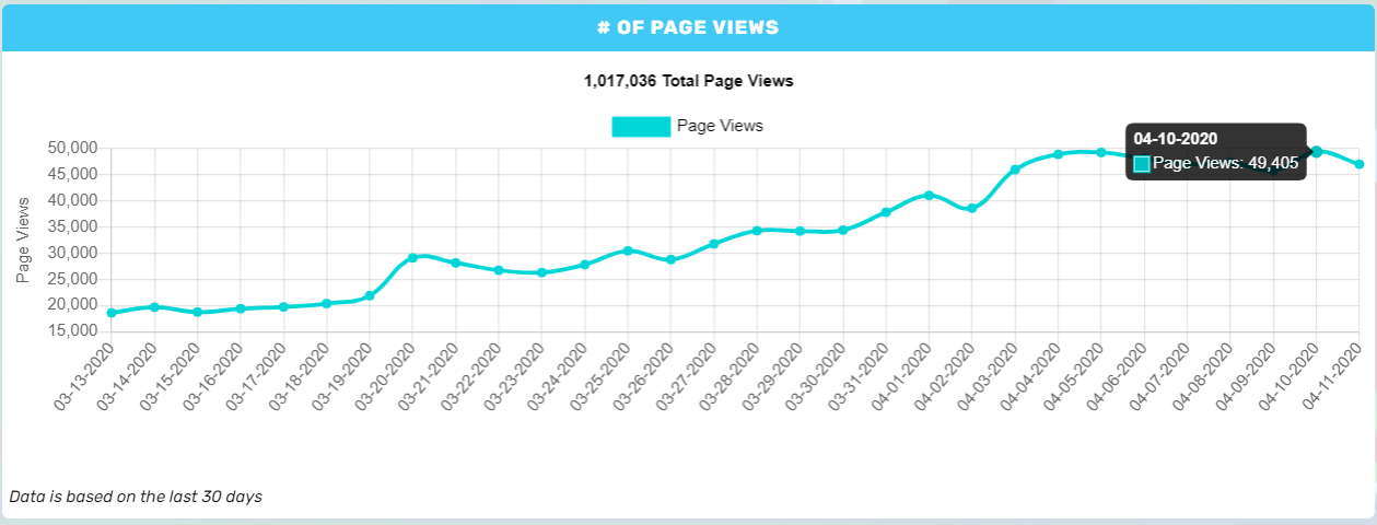 Adopt Me Wikia Hitting 1m Monthly Views And Future Community Plans Fandom - roblox shutting down adopt me