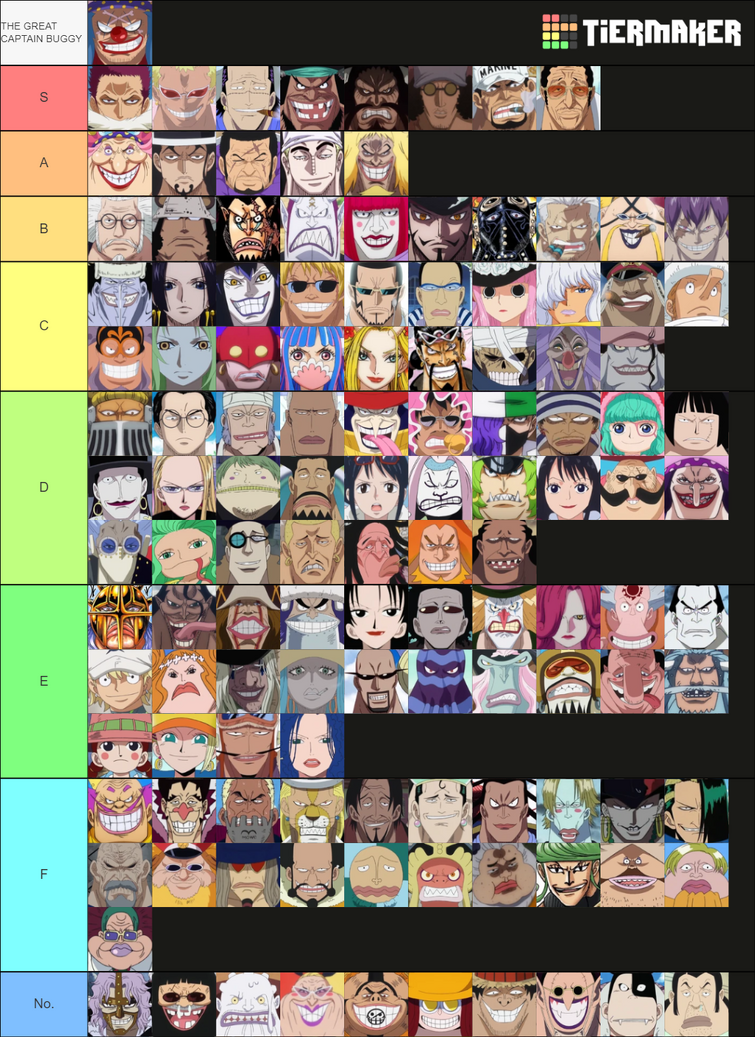 Create a Popular Anime Character Power Scaling Tier List - TierMaker