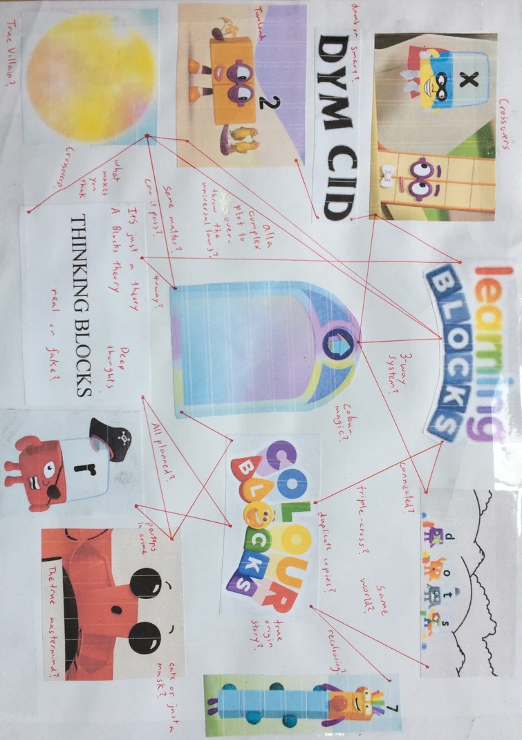 When you overthink a children's TV series Fandom