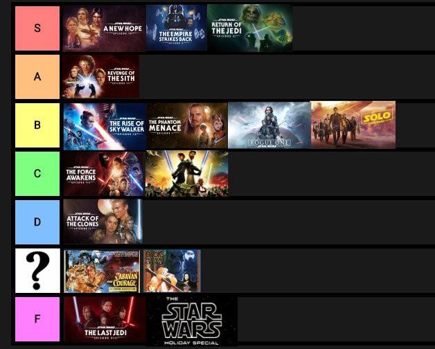 My Star Wars Movie Tier List Fandom