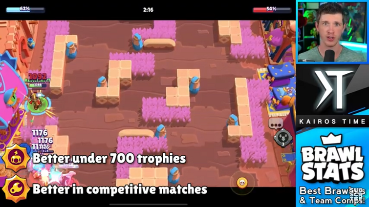 Kairos Be Like Fandom - stats brawl stars kairos time