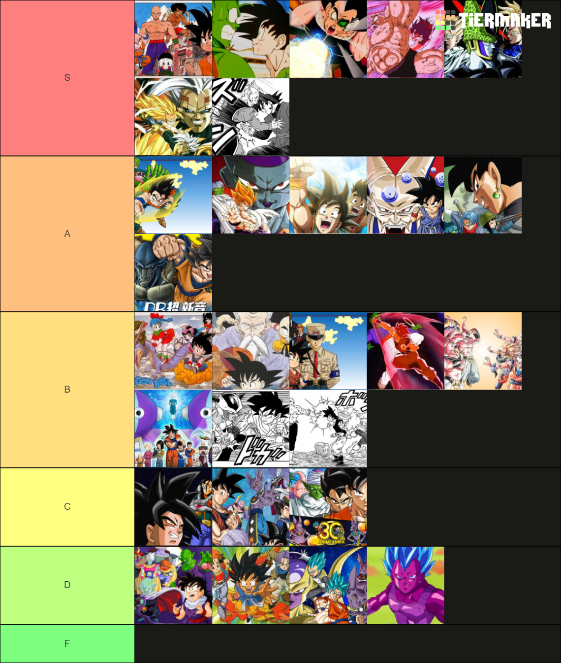 Create a Aberturas Dragon Ball Em Português Tier List - TierMaker