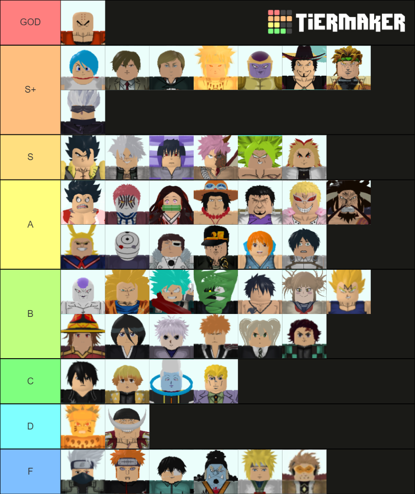 My tier list