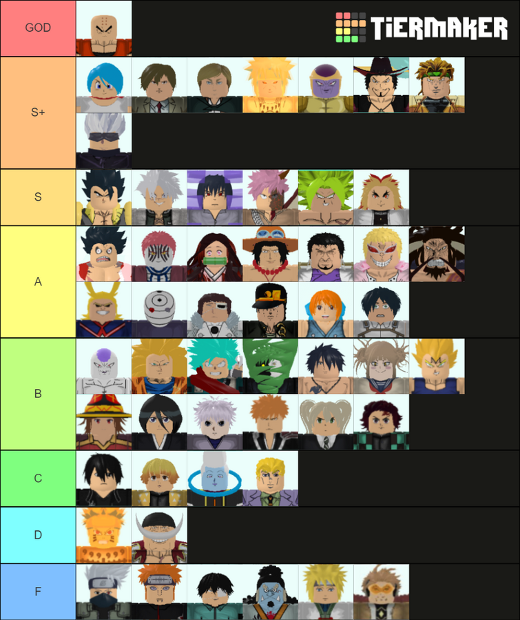 Create a All Star Tower Defense Infinite Tier List - TierMaker
