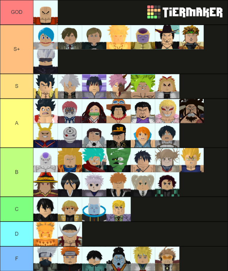 Create a Astd inf 2 Tier List - TierMaker