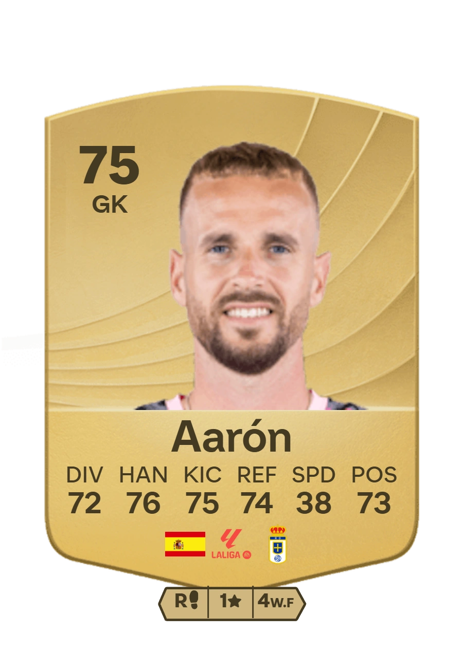 Real Oviedo | EAFC 26 Prediction cards Wiki | Fandom