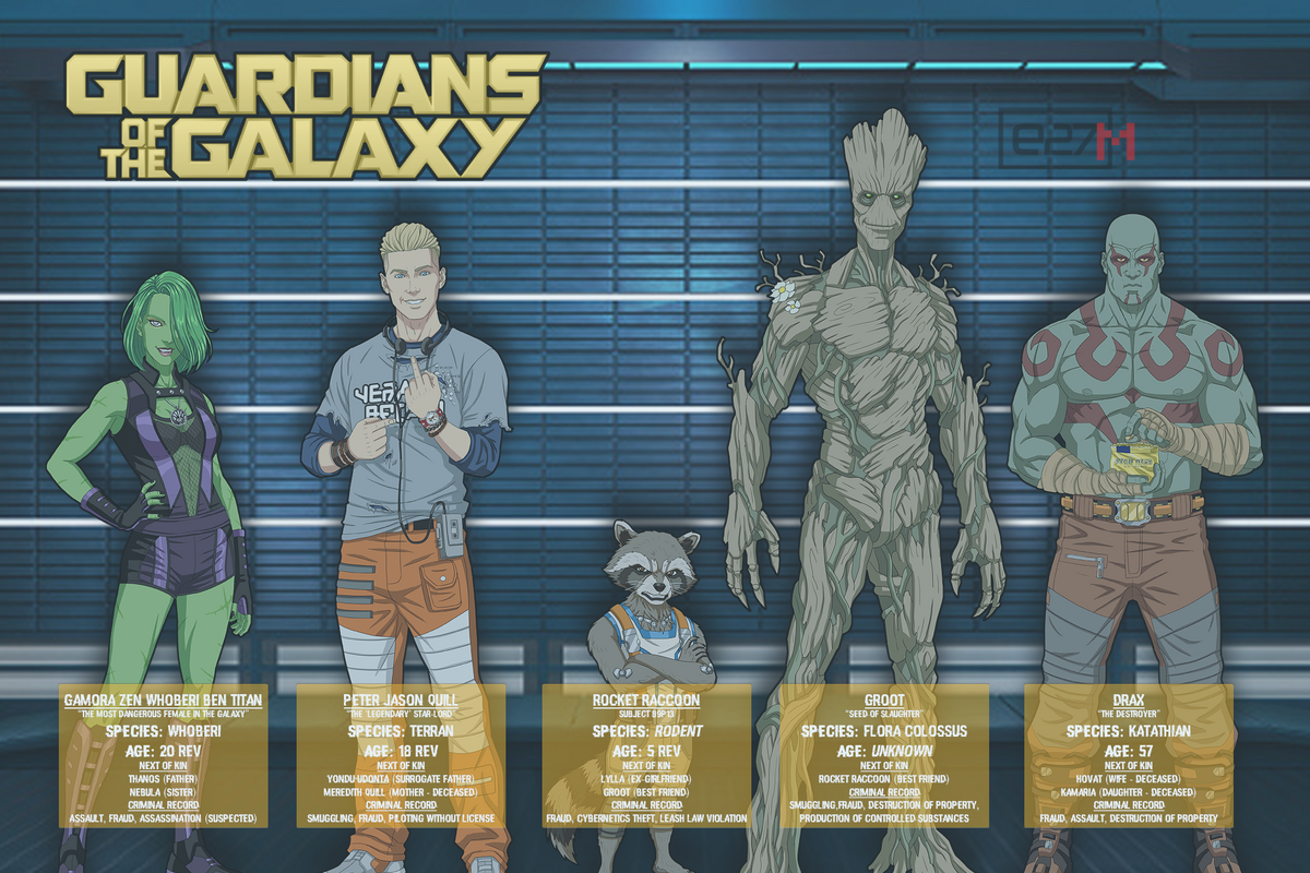 Guardians of the Galaxy | Earth-27 Wiki | Fandom