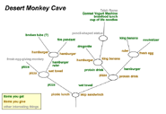A scheme of Monkey Cave.