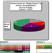 WeeklyFeaturesProblemChart