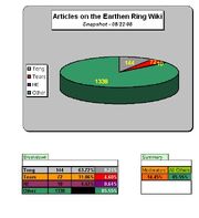 ArticleCompositionChart