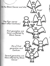 Progression.png