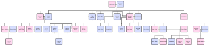 Slater Family Tree | EastEnders Wiki | Fandom