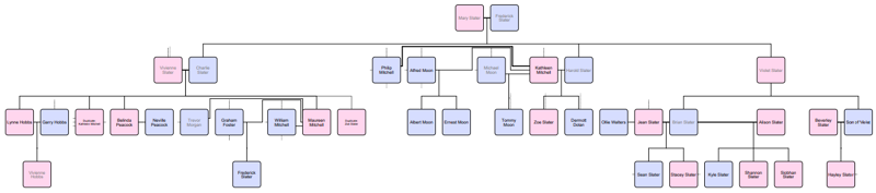 Slater Family Tree | EastEnders Wiki | Fandom