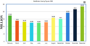 Ratings chart for the year