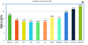 Viewing Figures (1985)