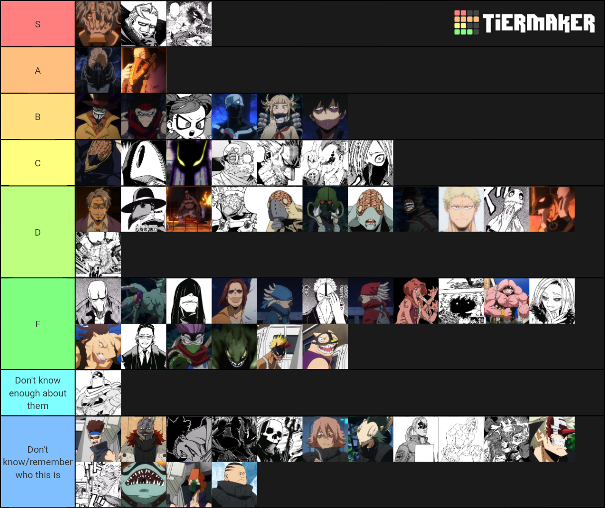 Well Because The Villan Tier List Won Here It Is Fandom