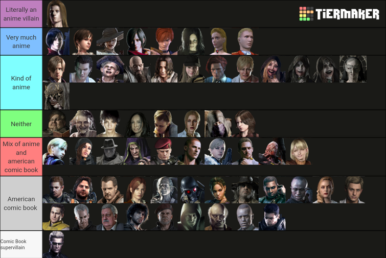 The 15 Best Resident Evil Characters Of All Time – FandomSpot