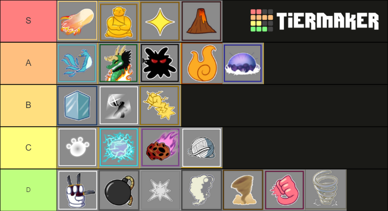 Aopg Fruit Tier List 2023 December - Vampire Fruit Update