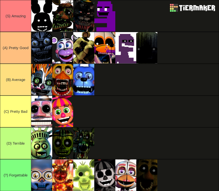 Create a Breast shapes Tier List - TierMaker