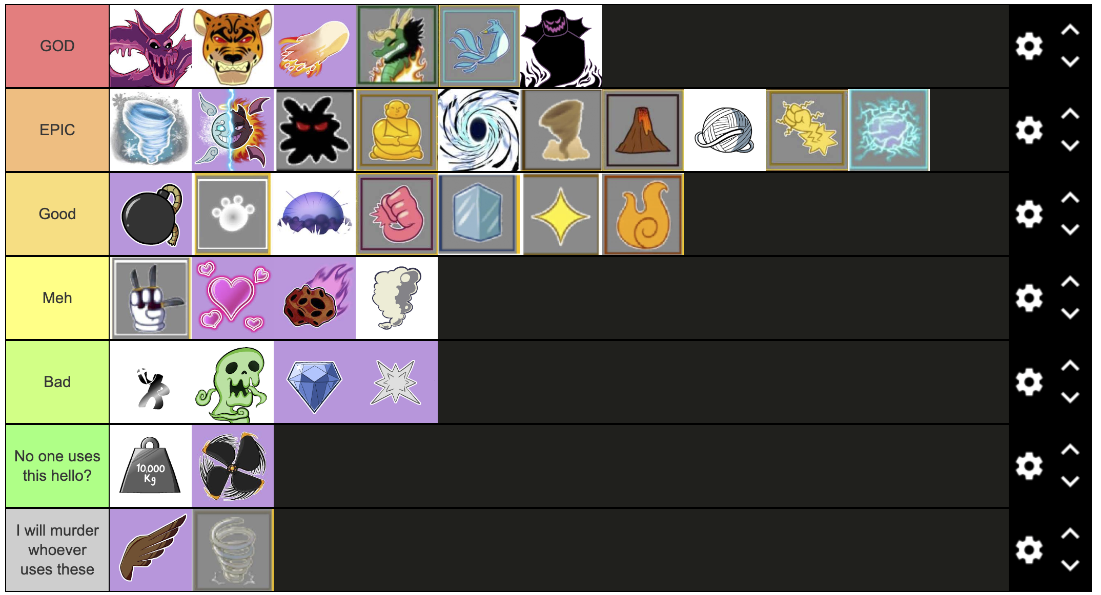 What fruit u should use for pvp list