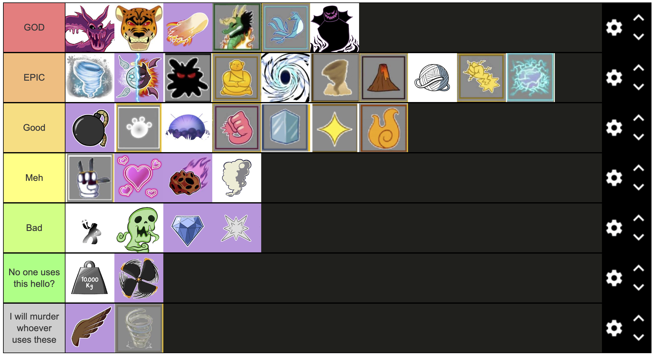 My pvp tier list fandom