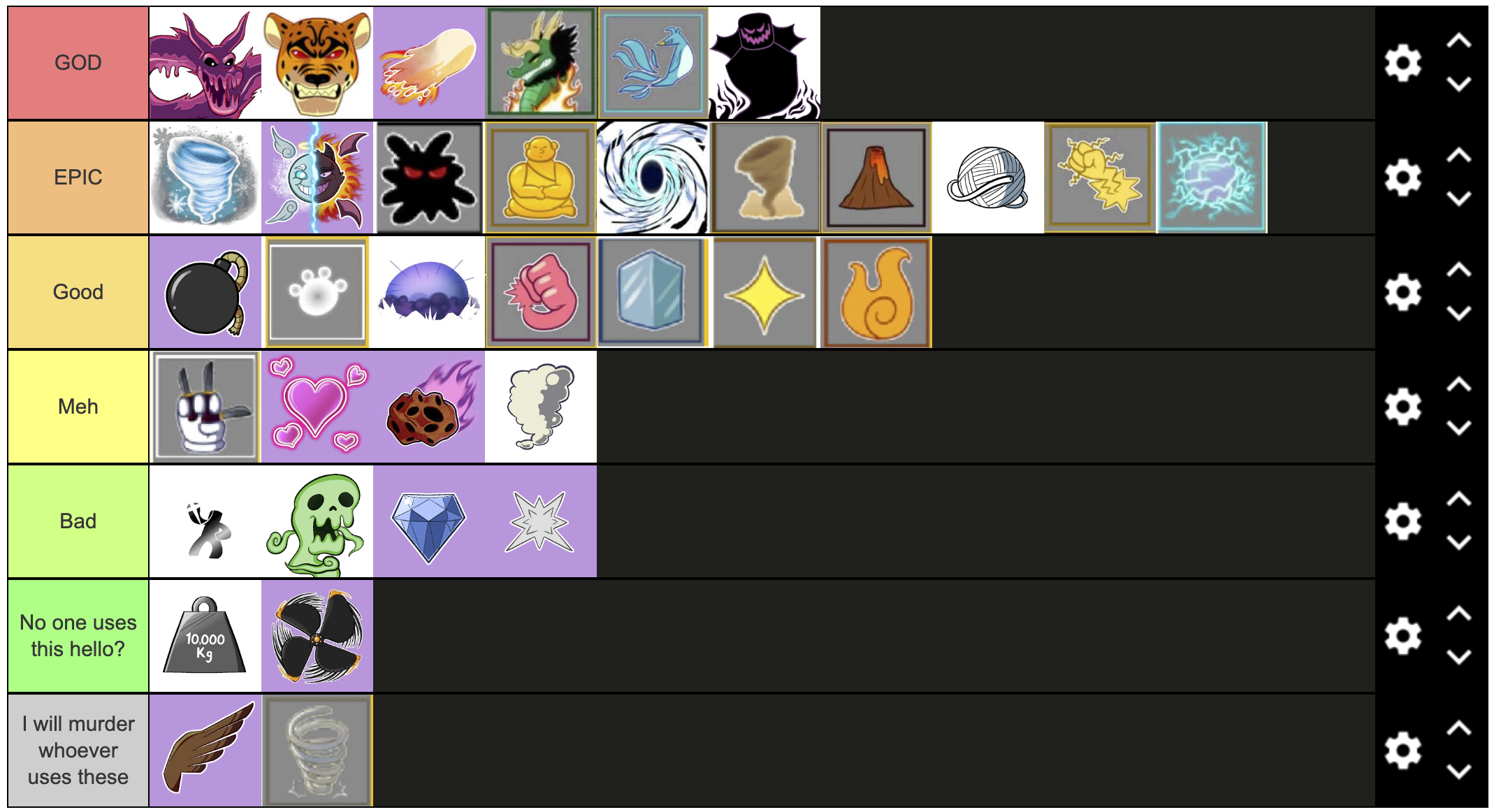 PvP fruit tier list