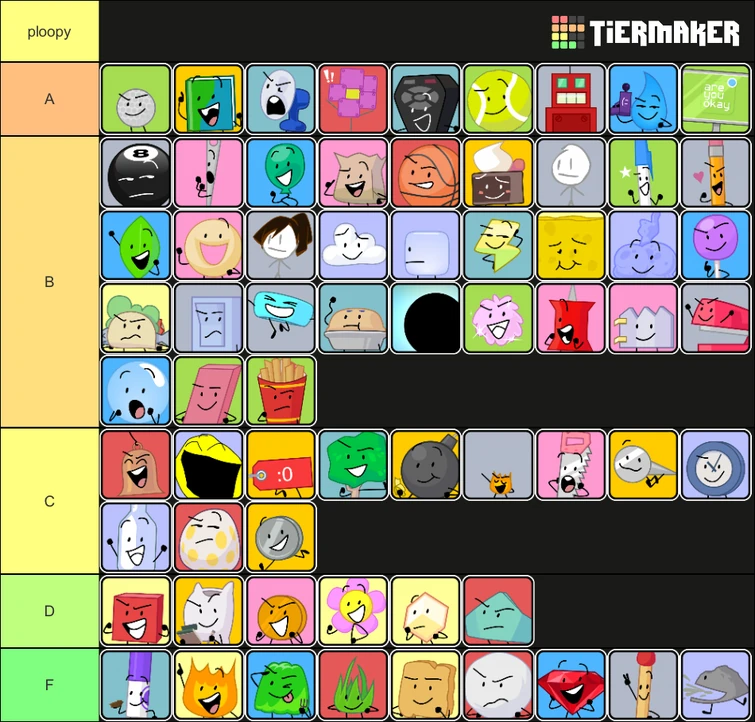 what grade these idiots would get in school Fandom