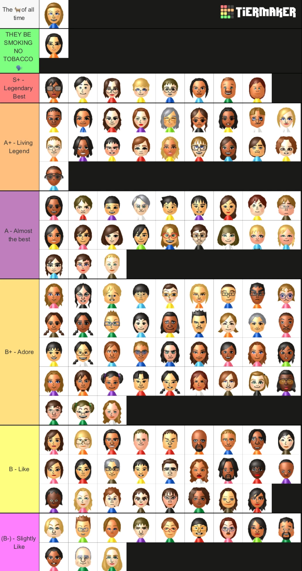 My updated tier list