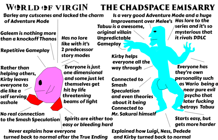 A Virgin vs Chad meme i made