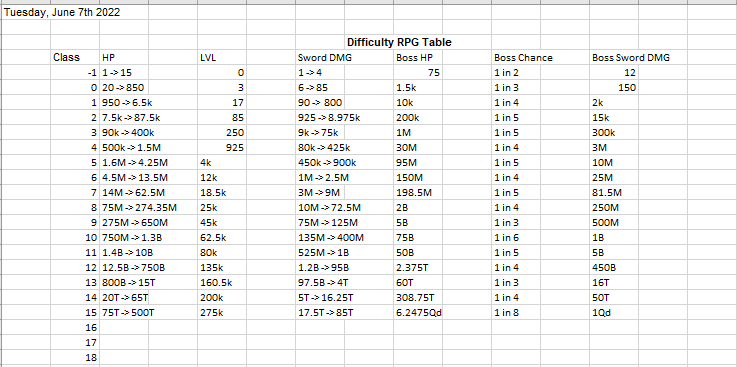 my difficulty rpg table version #1 | Fandom