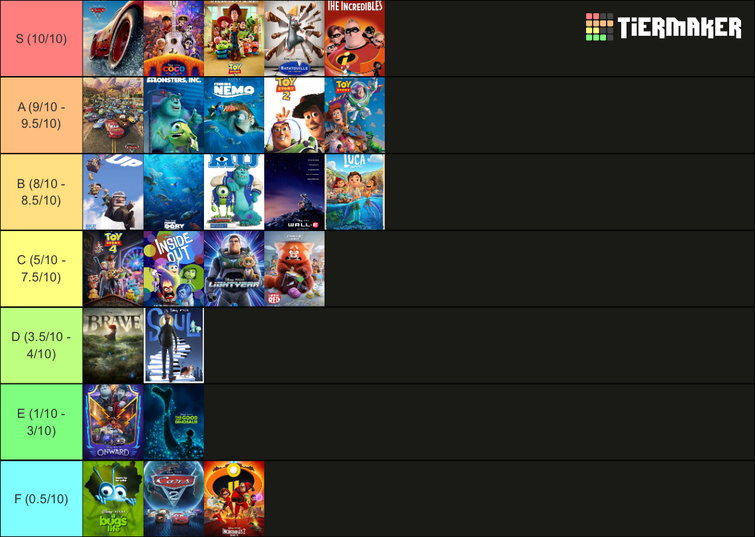 My pixer movies tier list | Fandom