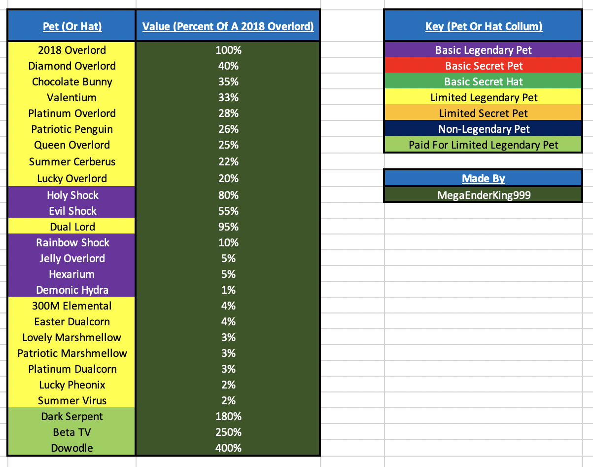 My Value List Fandom - roblox bubble gum simulator pets jelly dualcorn shiny robux