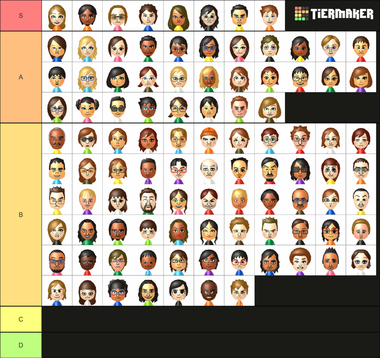 my-mii-tier-list-fandom