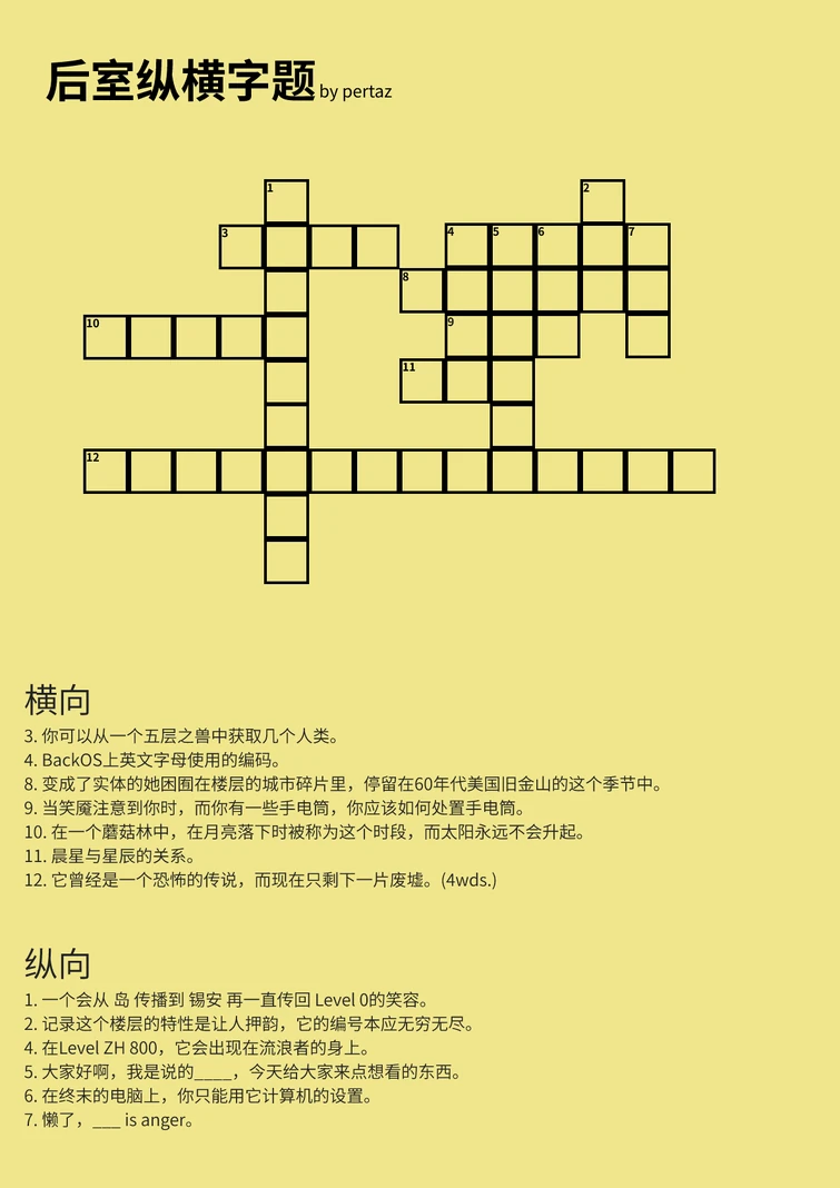 All posts by Pltision | Fandom