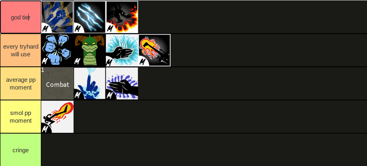 Fighting Style Tier list. (PvE)