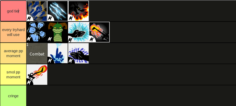 Fighting Style Tier List Pve Fandom