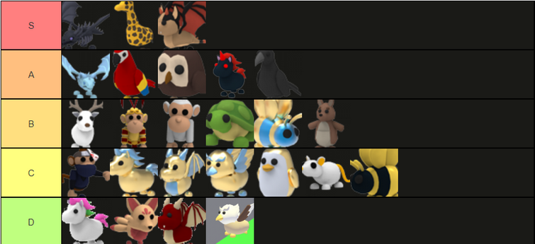 MADE A ADOPT ME LEGENDARY PETS TIER LIST