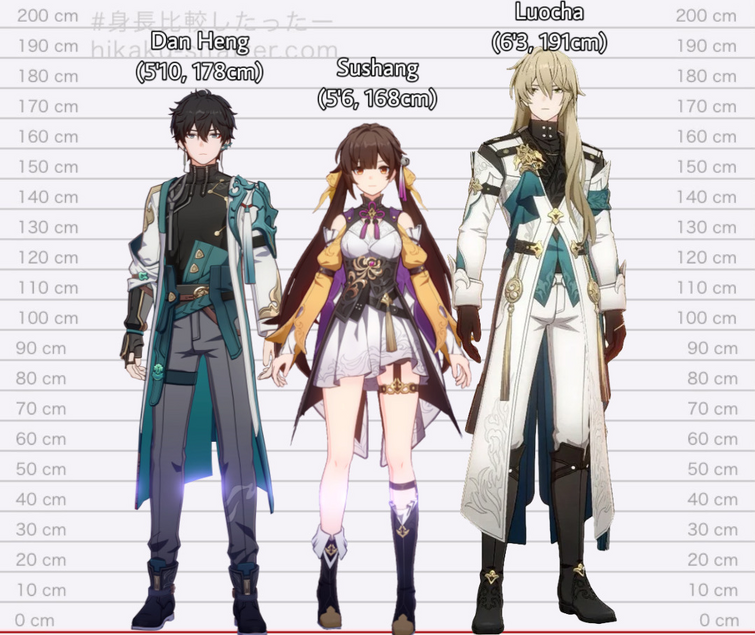 D.S.L Trio and Stellaron Hunters Height Comparison | Fandom