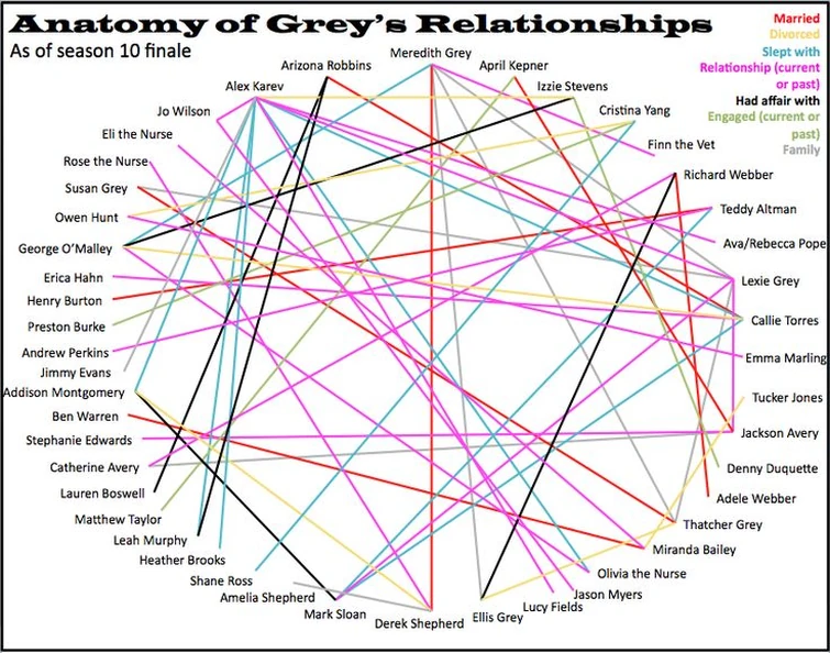 Discuss Everything About Grey's Anatomy Universe Wiki Fandom