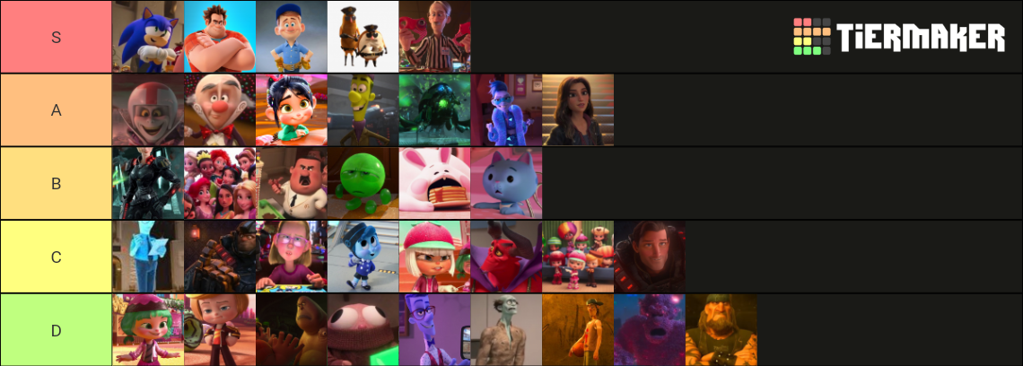 Wreck-It Ralph tier list | Fandom