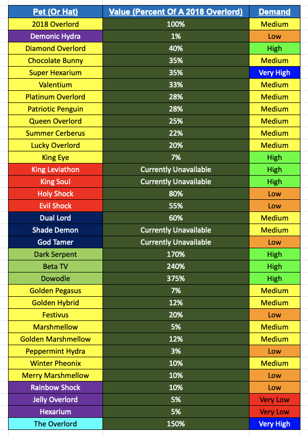 Bgs Value List Updated