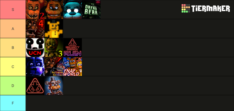 Tierlist Based On How Spooky Each FNaF Character is : r/fivenightsatfreddys