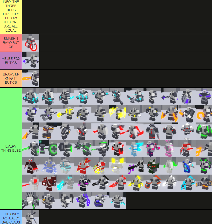 Create a critical strike classes - tierlist Tier List - TierMaker