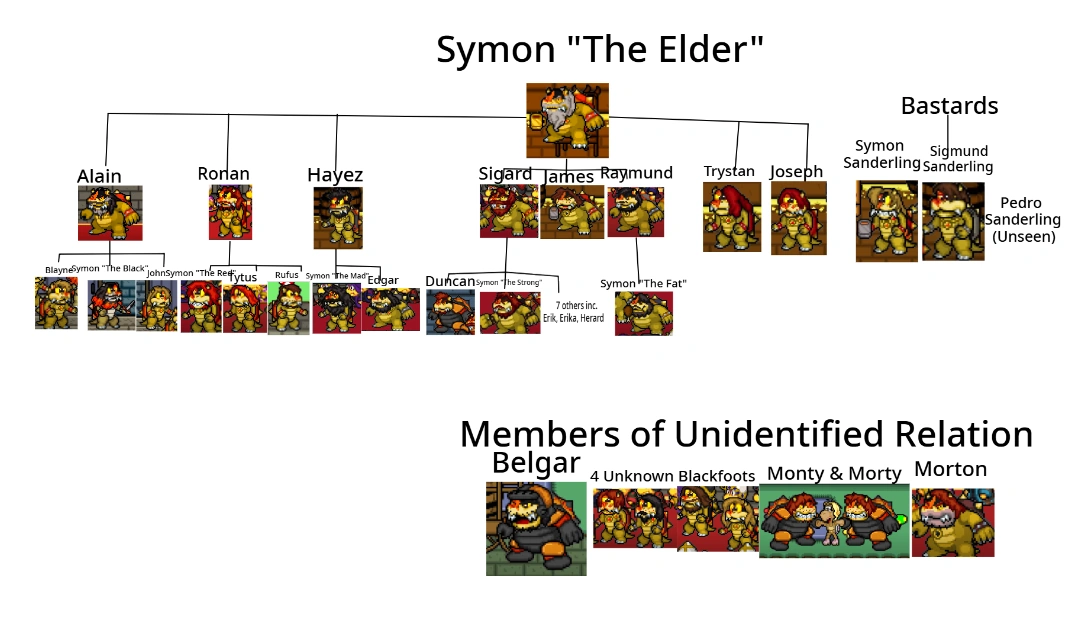 What is the Blackfoot Family Tree? | Fandom