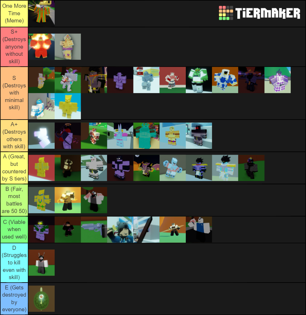 I Made A Pvp Tier List Fandom - roblox e commands list